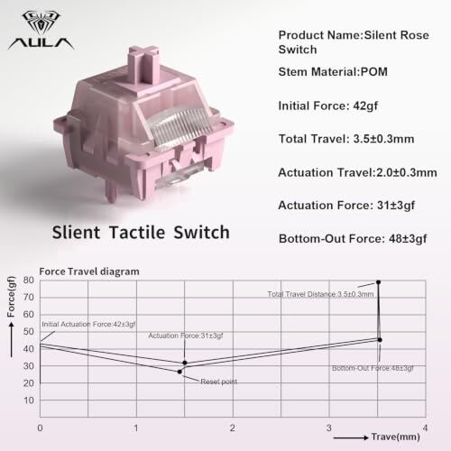 Leobog Silent Rose Sessiz Tactile Mekanik Switch 100 Adet