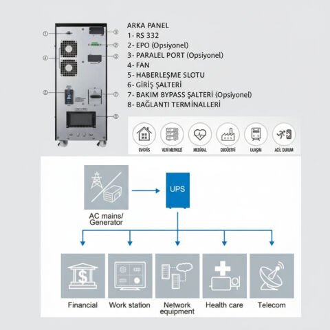 Çetinkaya 10 Kva On Line 1-1 Faz Ups Kesintisiz Güç Kaynağı Kule Tipi