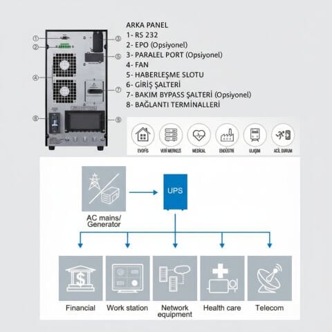 Çetinkaya 6 Kva On Line 1-1 Faz Ups Kesintisiz Güç Kaynağı Kule Tipi