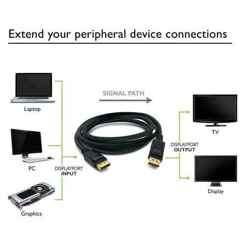 Kablo, 1.5 Metre Displayport Display Display 1.5 metre display kablo