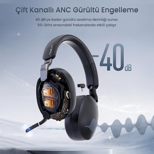 A500 Hybrid Anc 2.4GHz Kablosuz ve Bluetooth 5.4 AUX Mikrofonlu Kulak Üstü Kulaklık, Siyah