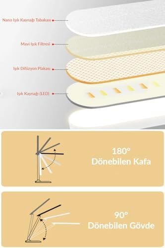 2'li Set Şarjlı Masa Lambası + Kronometreli Öğrenci Saati Mod Ayarlı Ders Çalışma Okuma Lambası 7032S