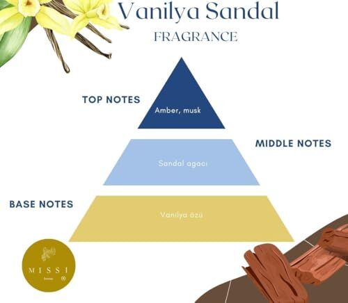 220 ml Kare Şişe Vanilya Sandal Oda Kokusu
