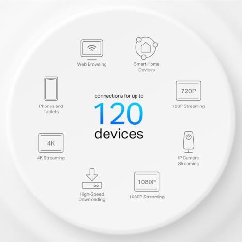 Deco X50(1-pack), AX3000 Tüm Ev Mesh WiFi 6 Sistemi