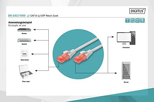 Professional Cat6 U-Utp Patch Kablo, 5 M