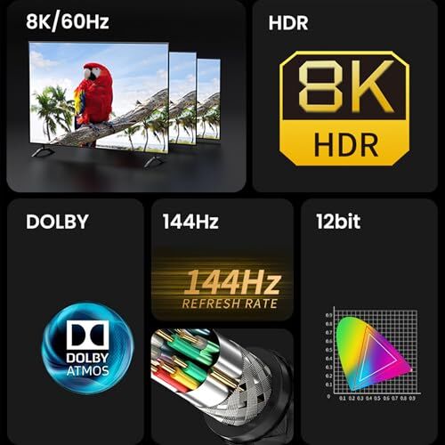 Premium 8K 60Hz 4K 120Hz Hdcp Arc Hdr örgülü HDMI 2.1 kablo 3 Metre
